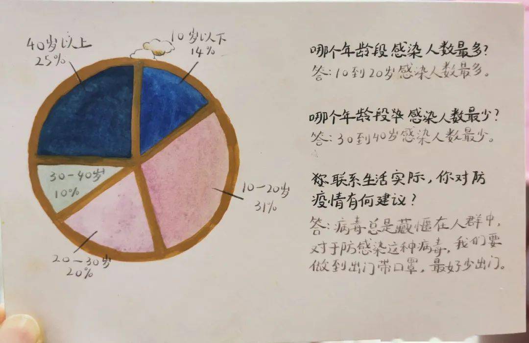 2021疫情扇形统计图图片