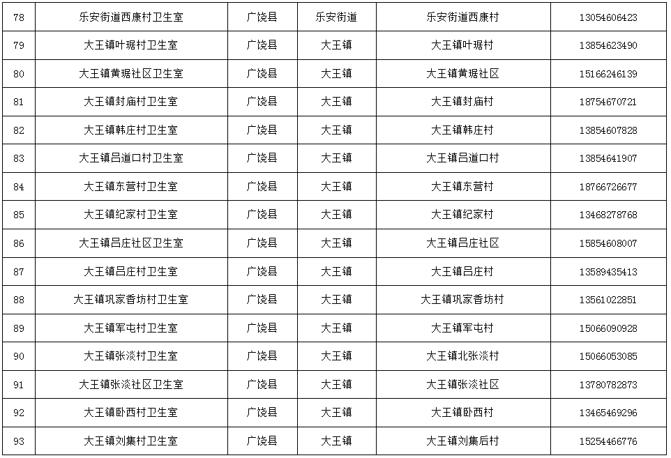 免费检测！东营两地最新公布