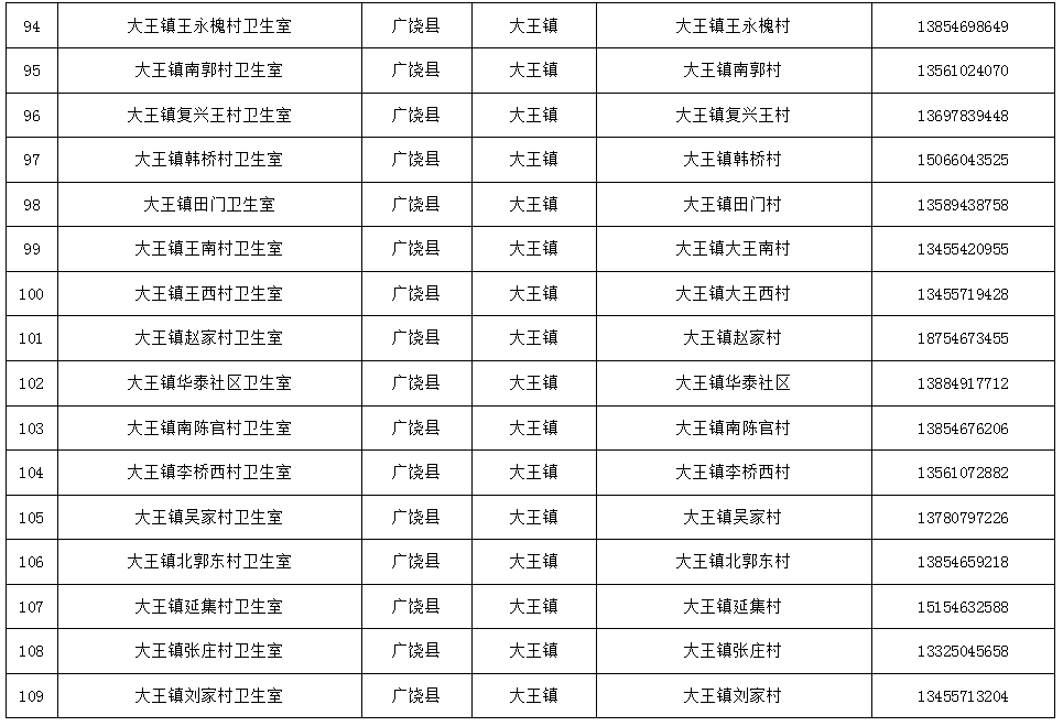 免费检测！东营两地最新公布