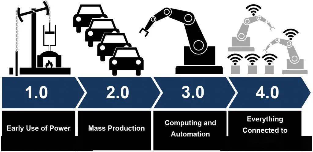 ual-中央圣马丁新添的专业,或将开启工业设计新纪元!