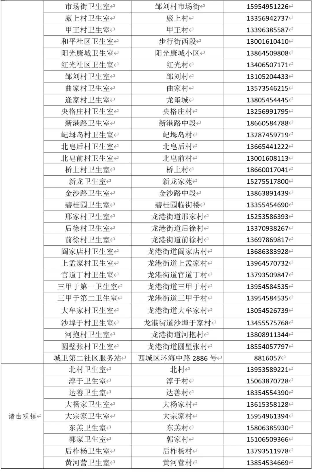 免费！烟台多地最新公布