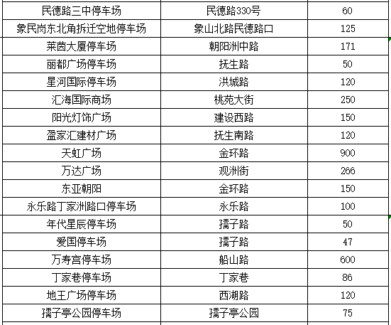 南昌市迎春烟花晚会旁观区域温馨提醒