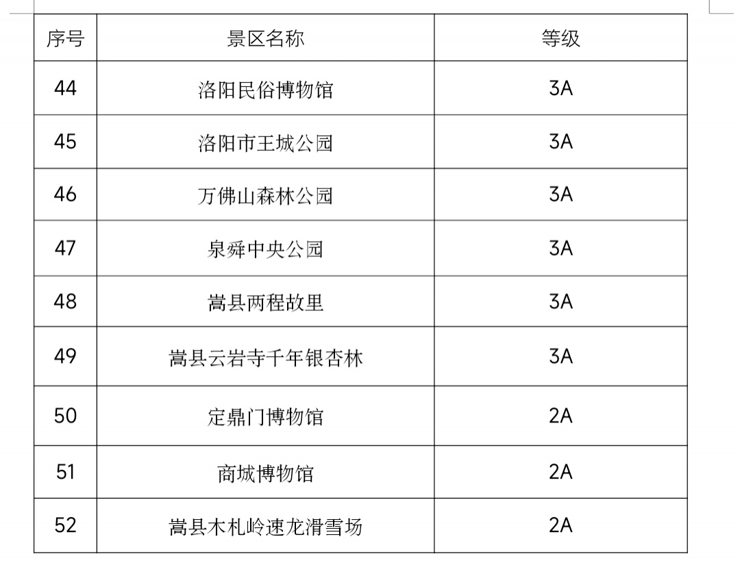 出行的蒙城人速看！那些处所不要钱！