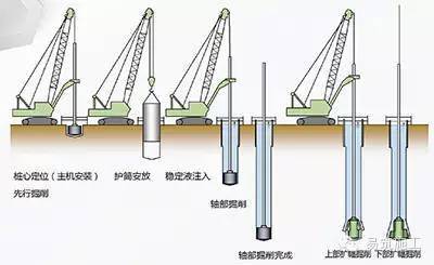 3種主流軟土地基施工技術工法(trd,rjp,omr)異同分析_直徑_牆體_樁體