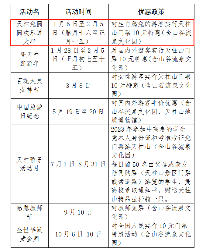 出行的颍上人速看！那些处所不要钱！