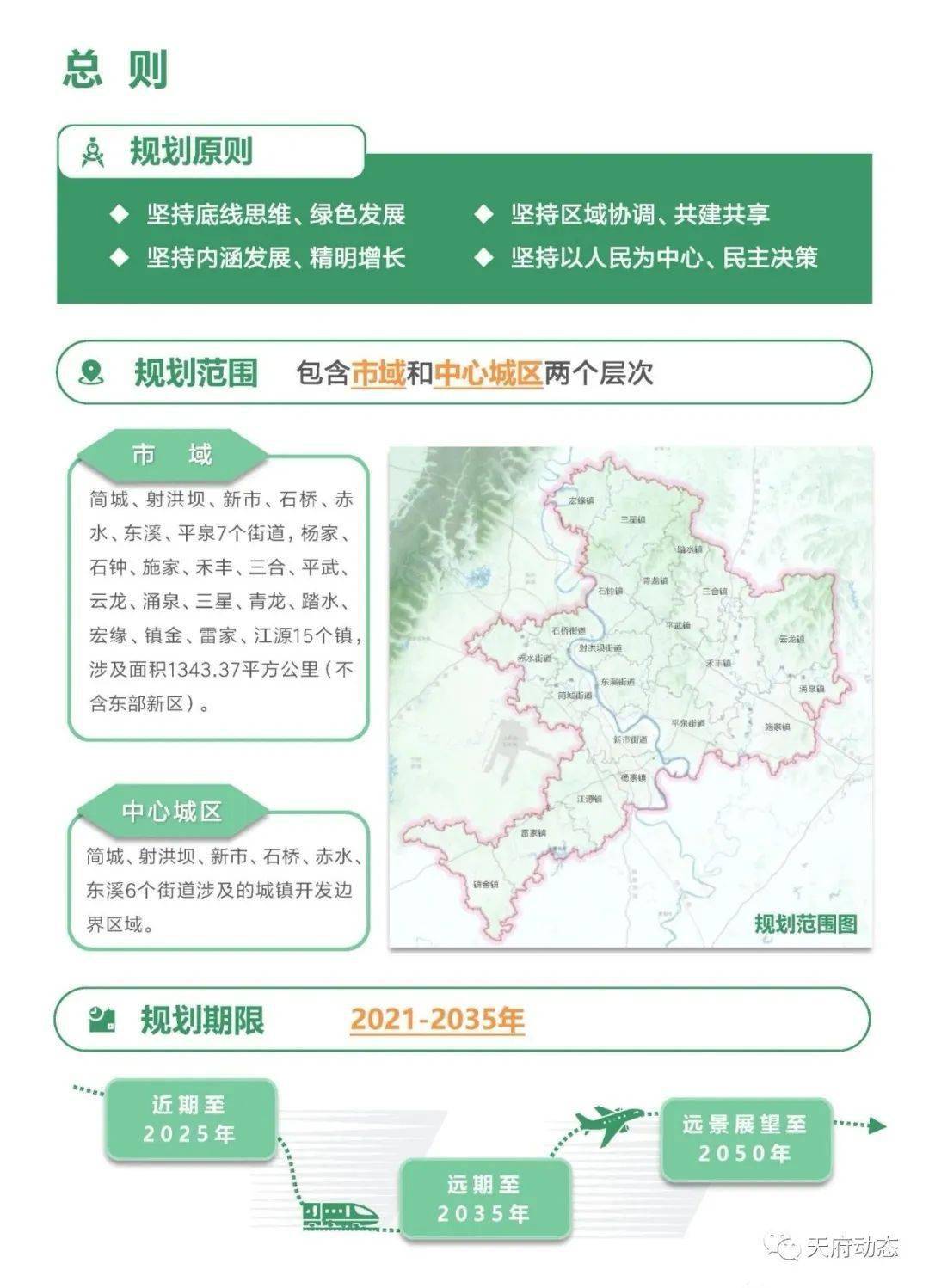 简阳2021年规划图图片