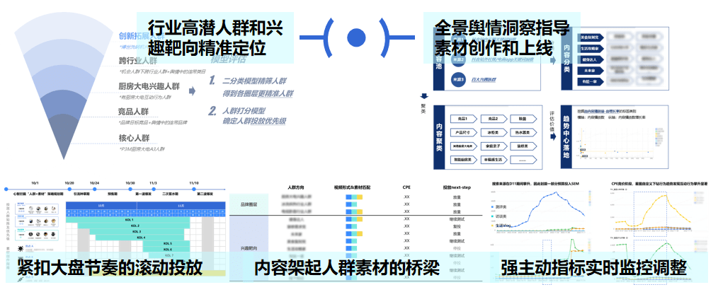 在不确定中获得增长确实定性，那些品牌是怎么做的？