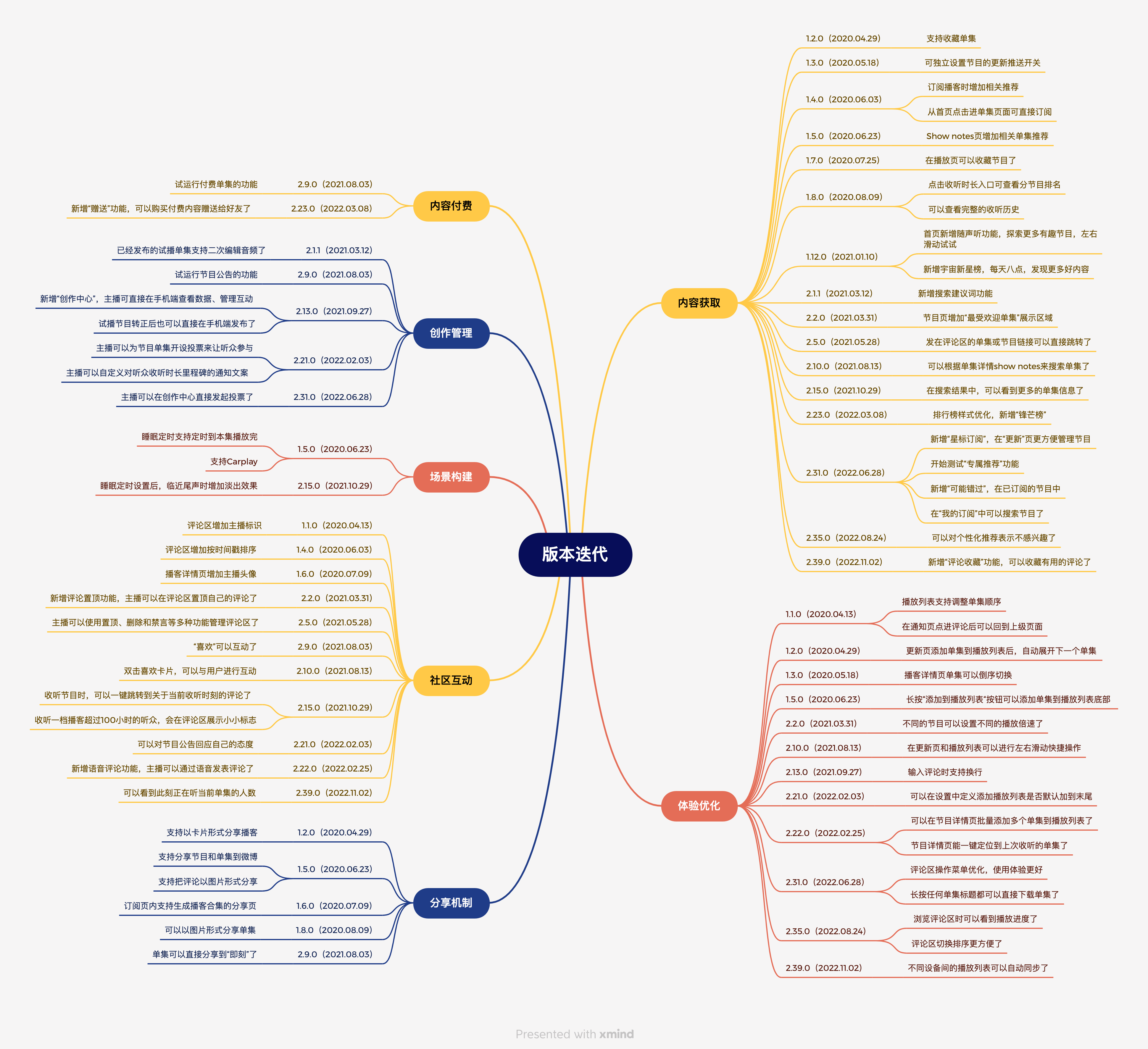 为播客而生｜播客APP小宇宙产物阐发陈述