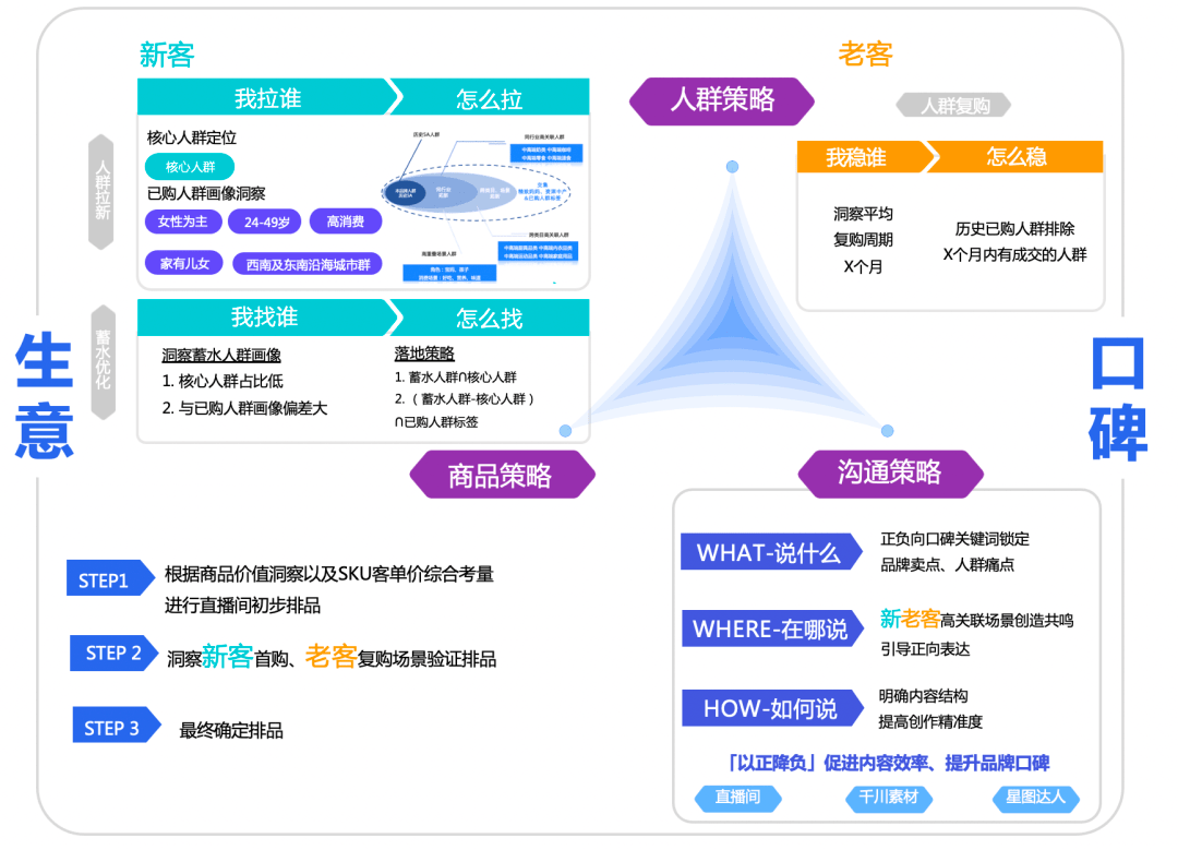 在不确定中获得增长确实定性，那些品牌是怎么做的？