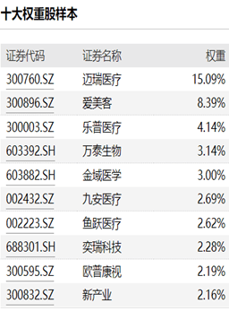 共享基经丨读懂赛道ETF（一）：医药卫生、医药安康、医疗保健、医疗器械……那些ETF，都有啥区别？