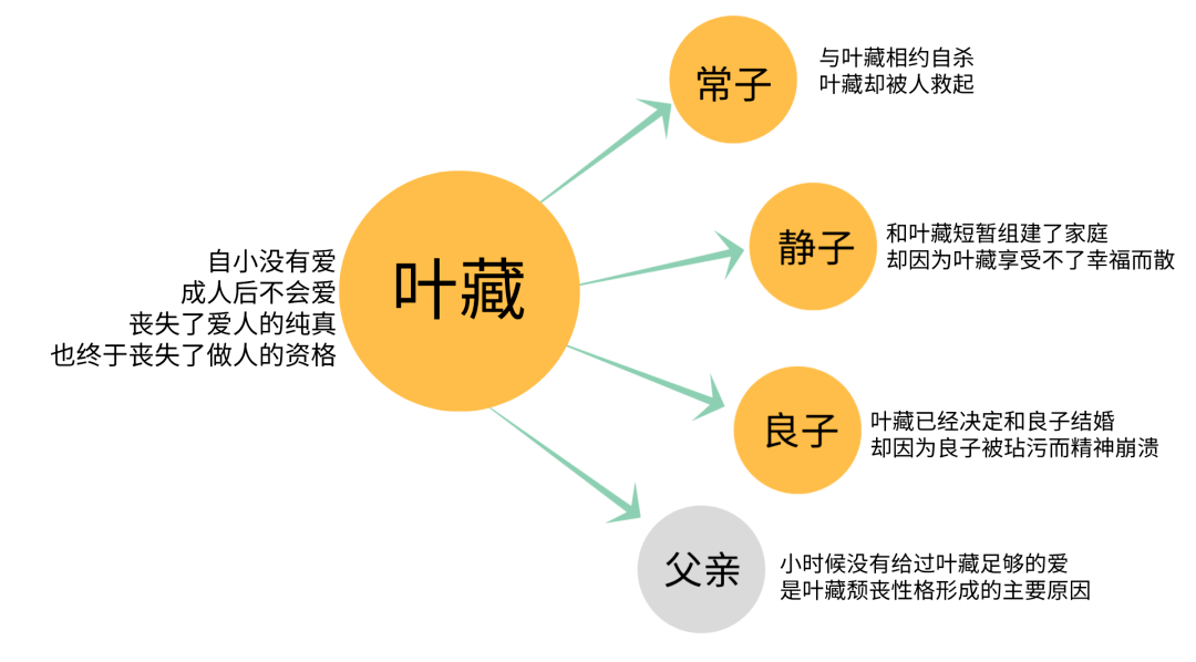 入间人间人物关系图图片