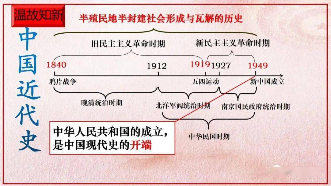 部编八下|第1课中华人民共和国成立