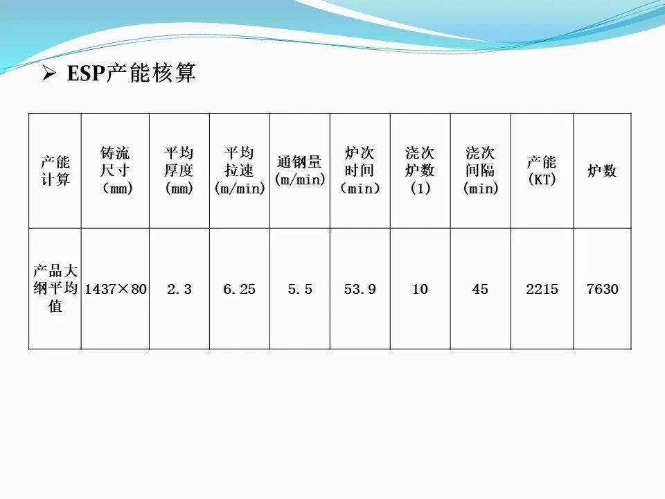 項目主要建設1座110噸超高功率電弧爐,2座110噸lf鋼包精煉爐