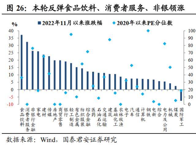 十二城春节返乡见闻录 春节实地调研对债市启迪