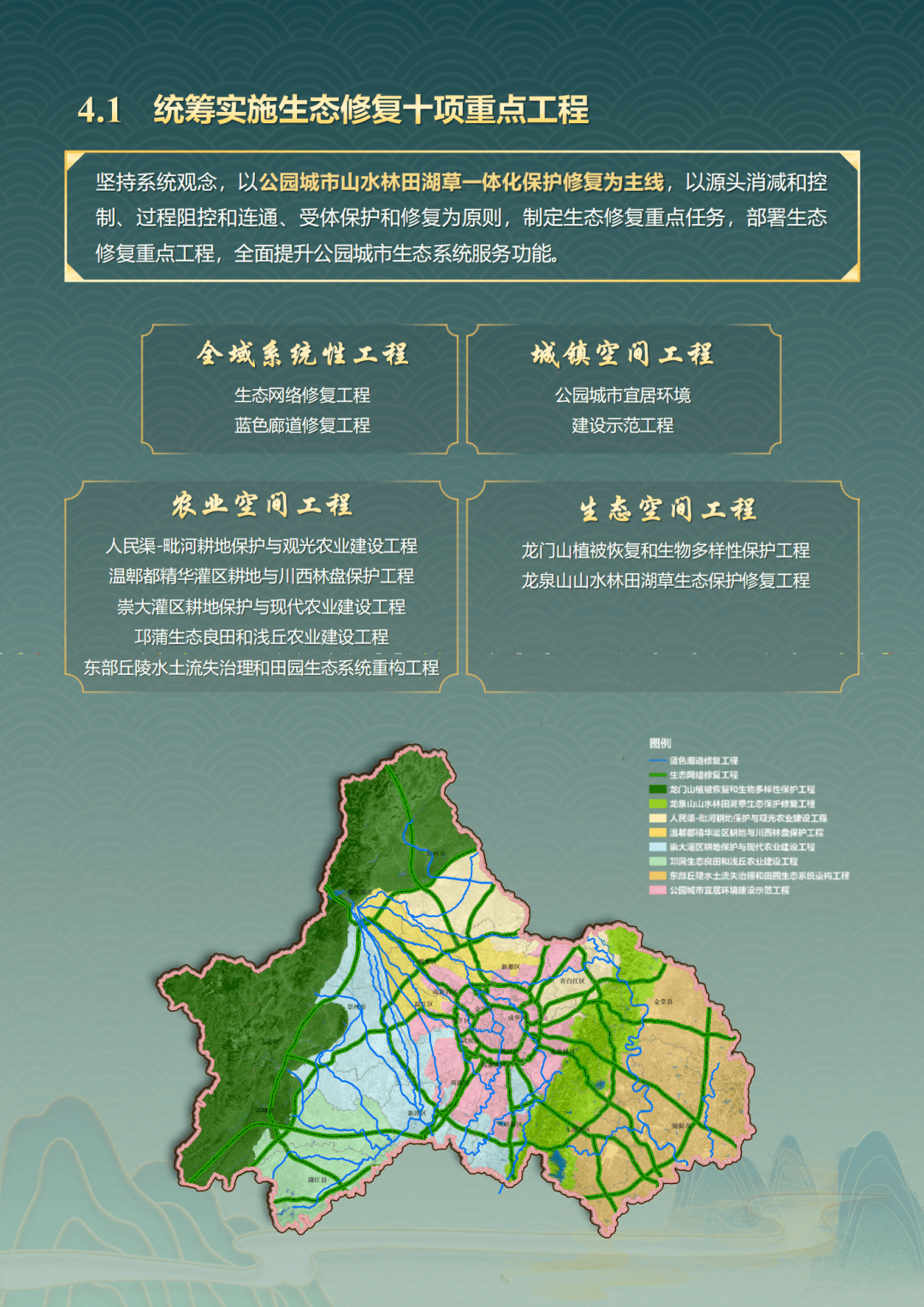事关成都市国土空间生态修复规划(2021—2035年)