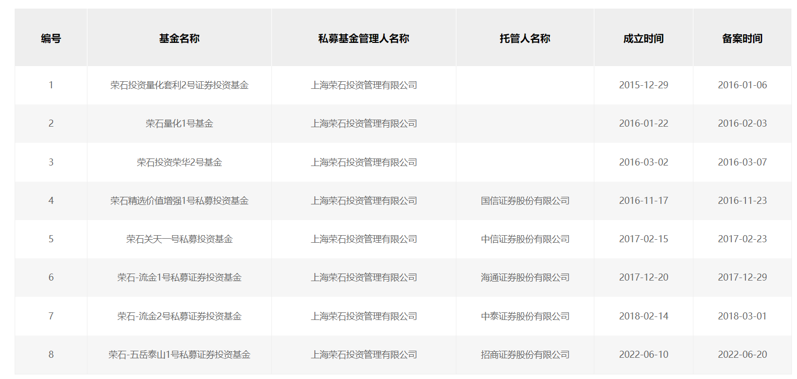 怎么可以错过（天眼查违法违规建设信息可以撤销和取消吗） 第4张