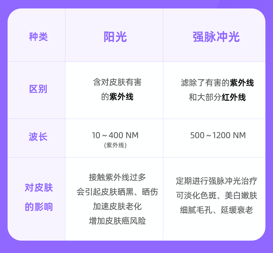 一种能抗衰、美白、淡斑的平价医美，实心建议你尝尝