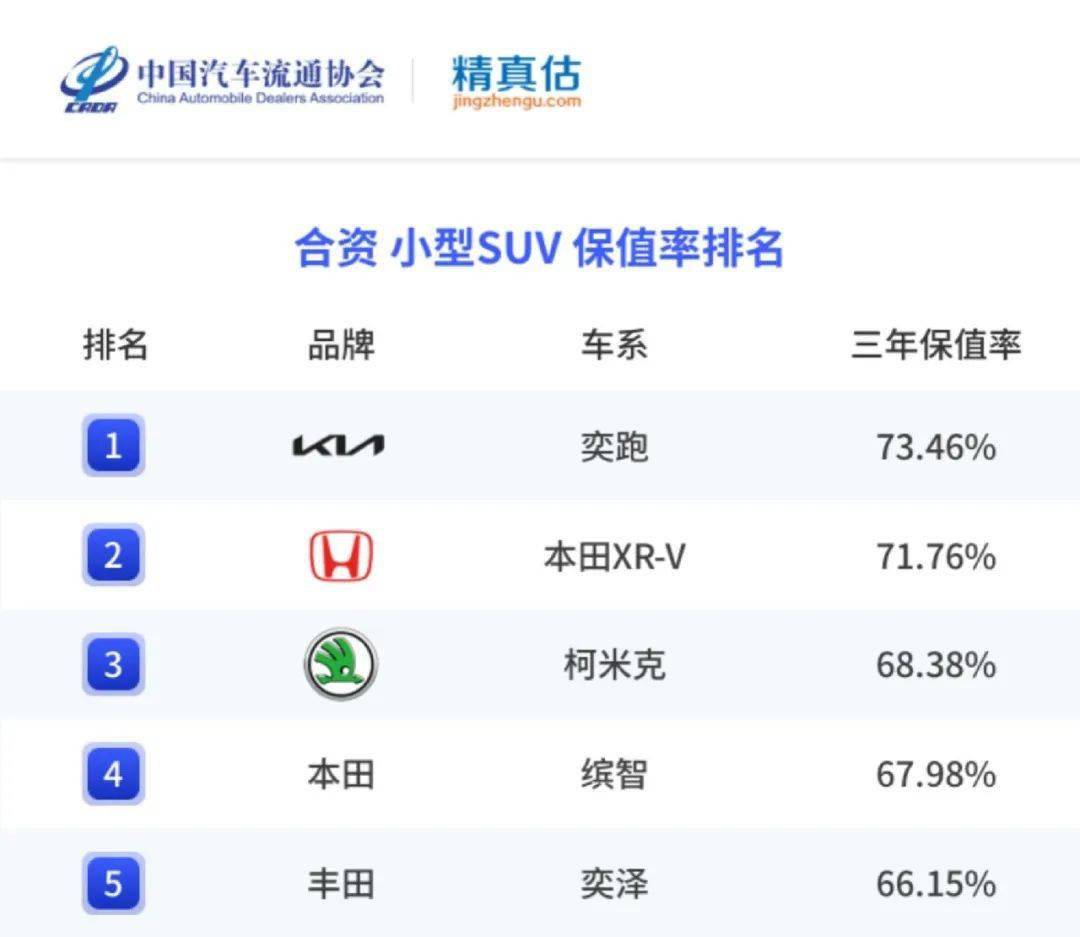 精实估：2022年度中国汽车品牌保值率陈述