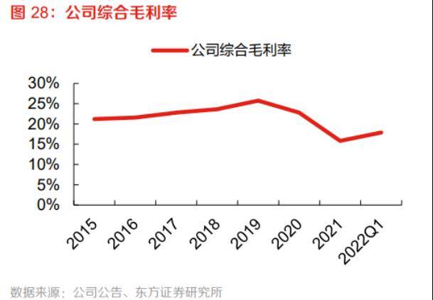 克明食物养猪备受量疑：独董的“反对票”，挂面主业毛利率承压