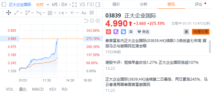 马云一个月内两度会晤谢国民 港股正大企业国际飙涨275%