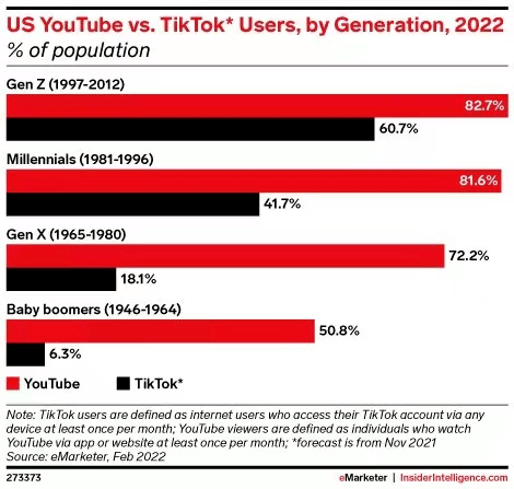 迎风修改“私信”设置，涨不动的TikTok在动什么心思