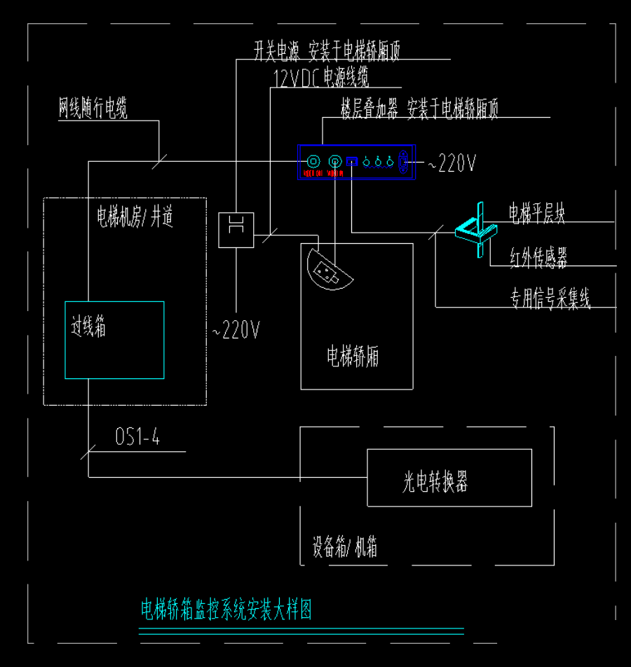 有这30张图,安防监控安装就简单了!