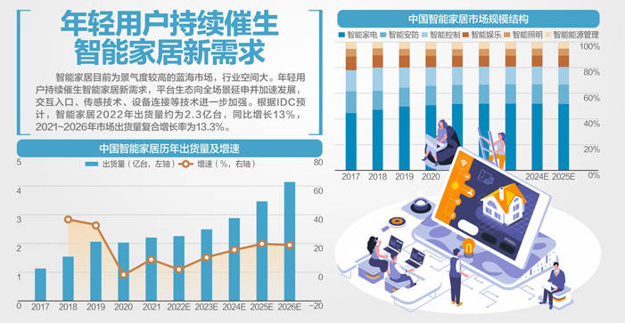 商务部聚焦汽车、家居 将出台消费新政