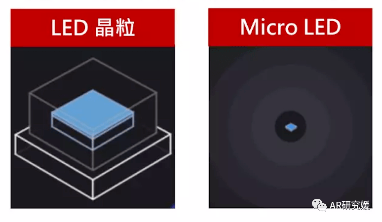 Micro LEDһغARδ