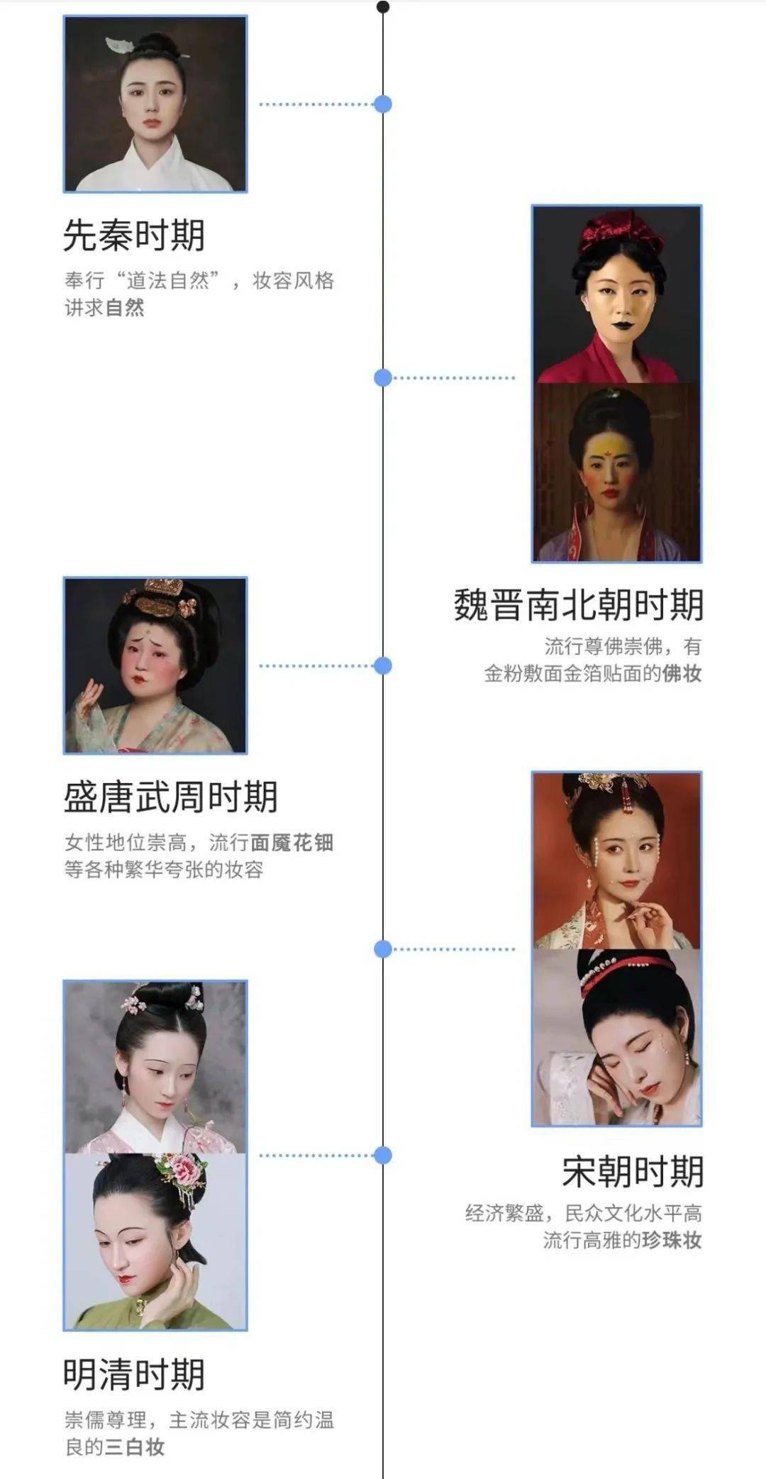 若说中国古代妆容,我们会想到丹凤眼,柳叶眉,樱桃嘴,面若桃花,眉目
