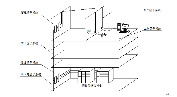 校园综合布线系统如何设计?点位如何规划?