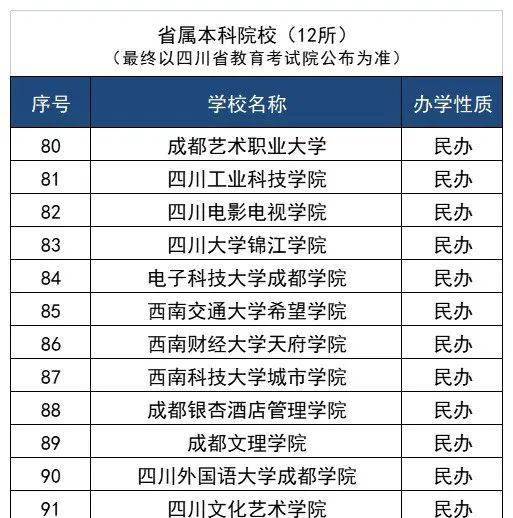 2023年四川高职单招报名及考试时间确定（今年四川单招什么时候考试）