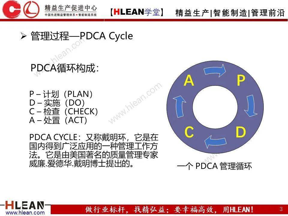 【精益学堂】pdca培训——万能的质量工具搜狐汽车搜狐网 