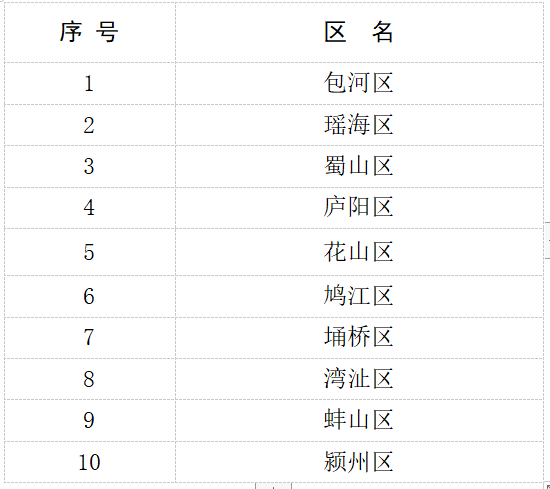 10强公布！有蚌埠