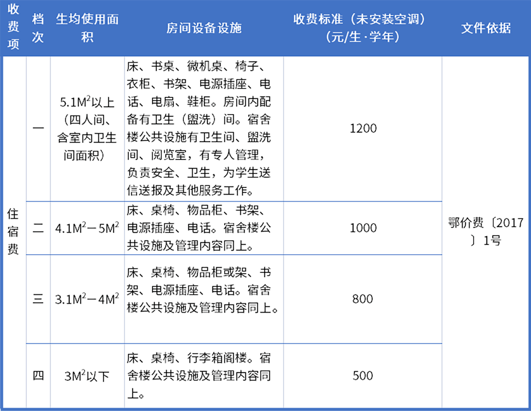 2023年春季武汉市各级各类学校收费项目标准公告