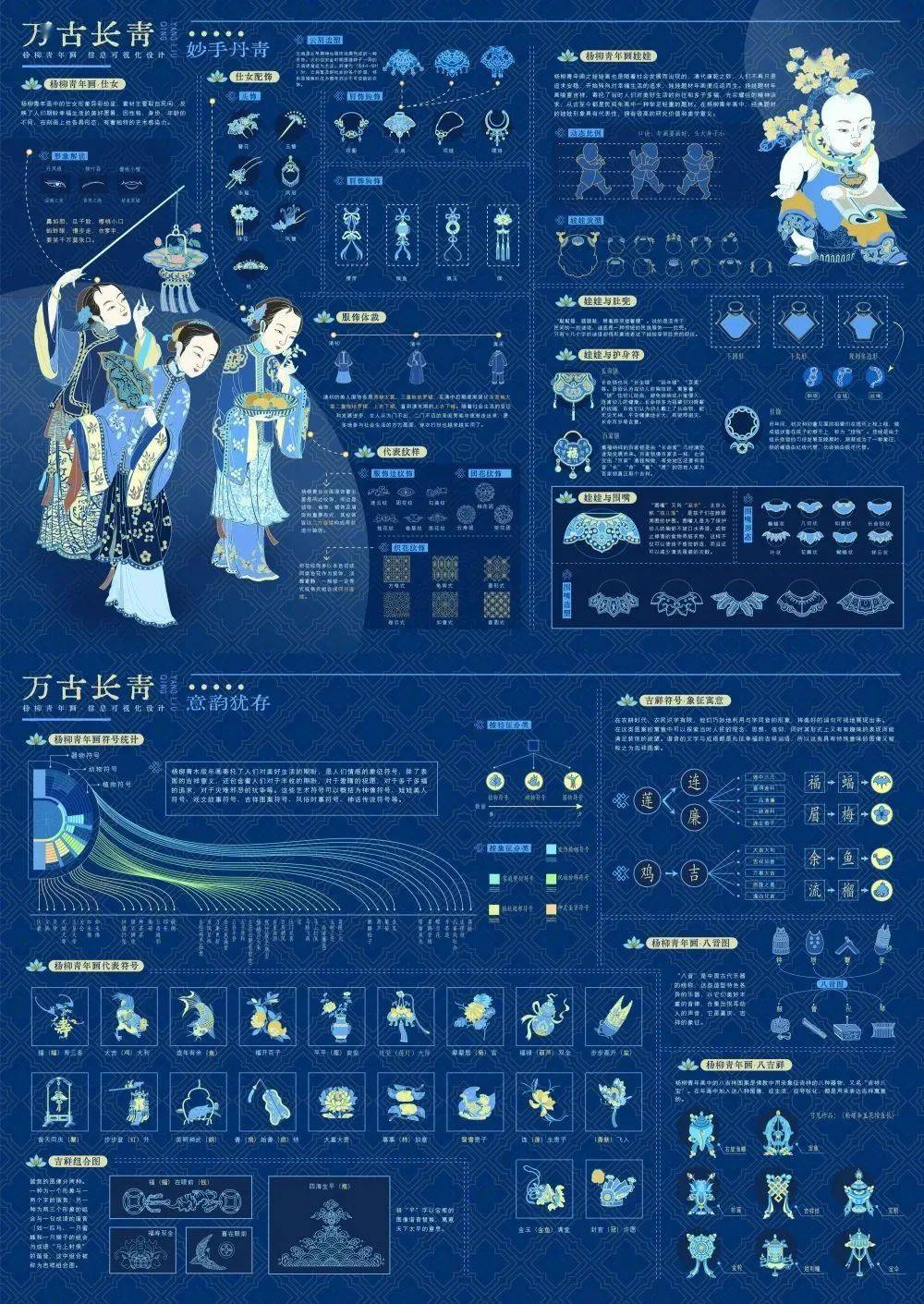 作品类别:a类视觉传达设计参赛高校:南开大学创作人员:蒋典亨指导教师