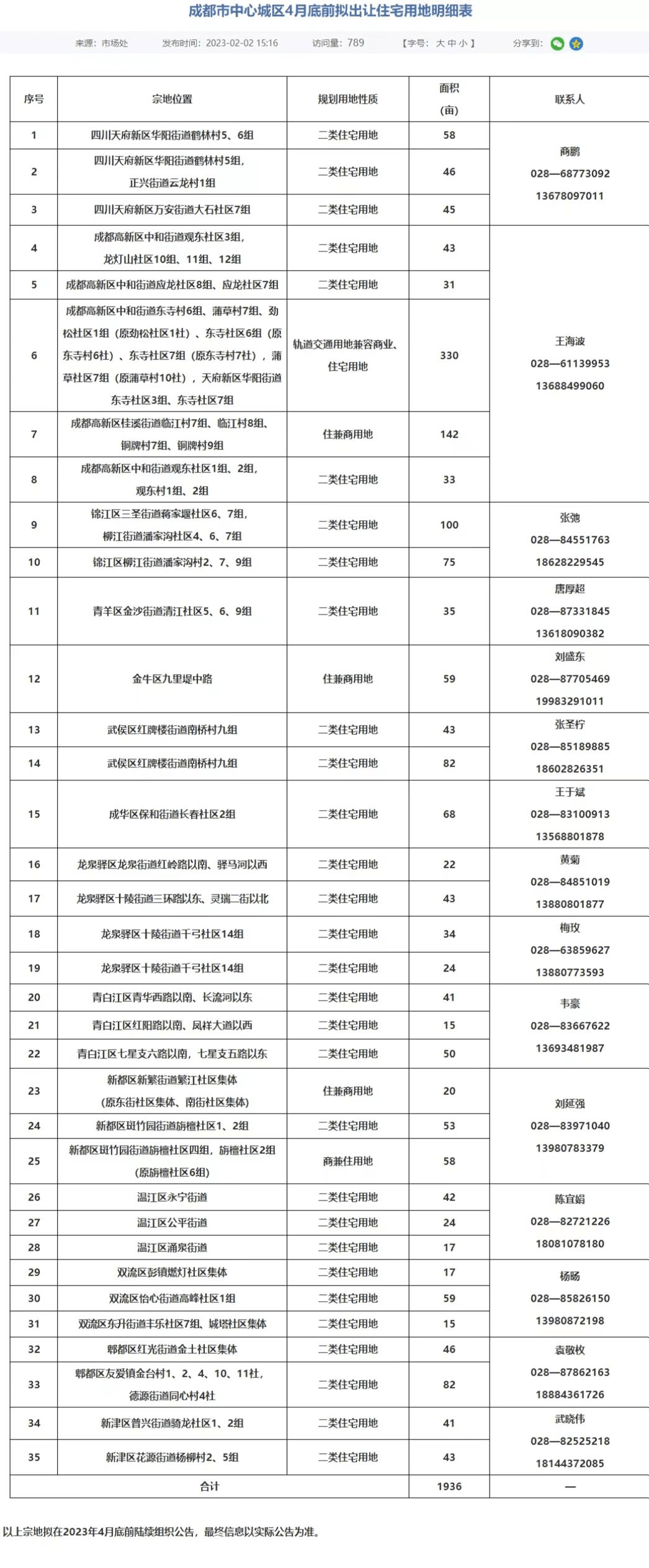 成都中心城区近期拟供应35宗宅地，涉及龙泉驿区4宗_龙泉人_信息_成都市