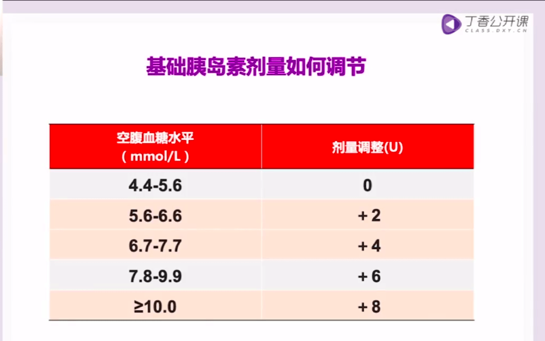 胰岛素剂量怎么调？那份计算技巧请收好！