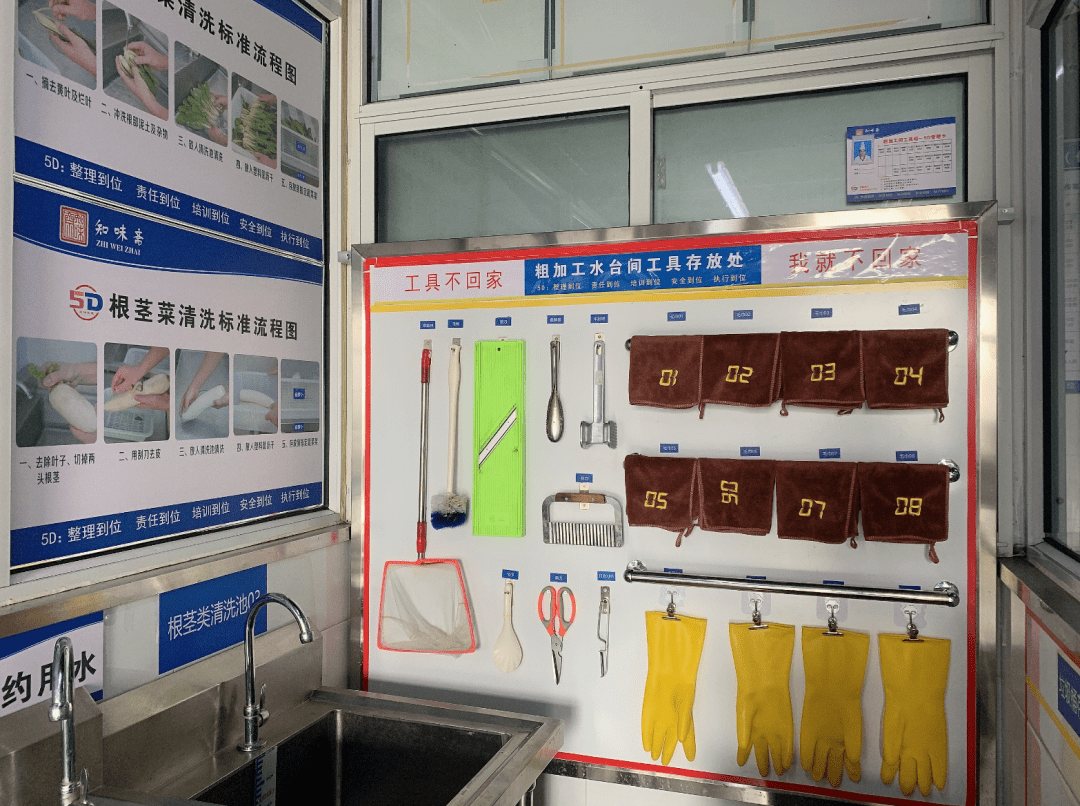 07蔬菜加工间06凉菜间05面点间04烧腊间03备餐间02中厨房5d厨房展示01