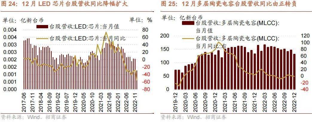 干货分享（招商景气精选股票）招商新形势，(图15)