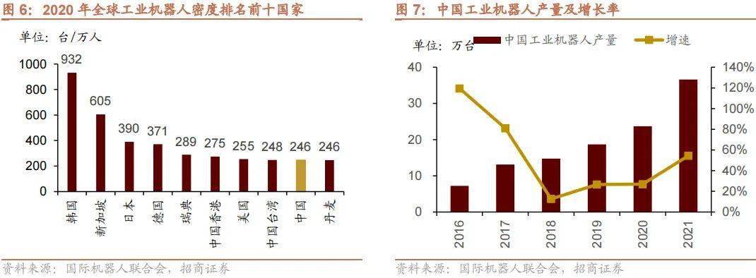 干货分享（招商景气精选股票）招商新形势，(图5)