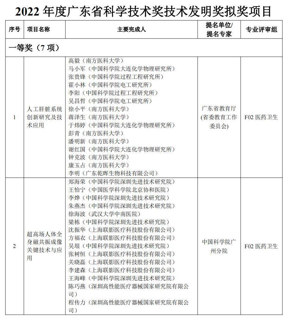 中大、长隆两项目拟获特等奖！2022年度广东省科学手艺奖拟奖公示