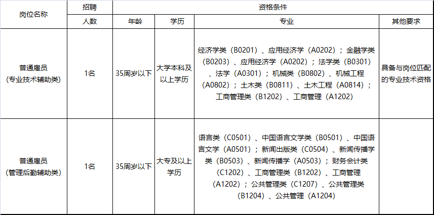 融创服务职级排布图图片