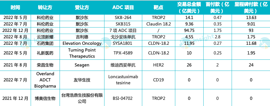 ADC ҩ License out ذ | 