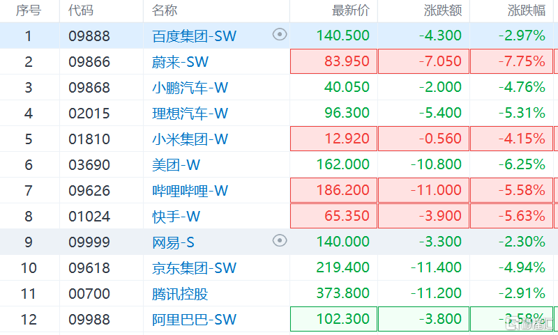 أ۹ȫ´죬ָ3.8%ָ´500 ...