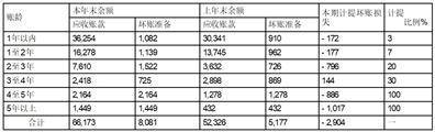 广西播送电视信息收集股份有限公司 关于回复上海证券交易所监管工做函的通知布告