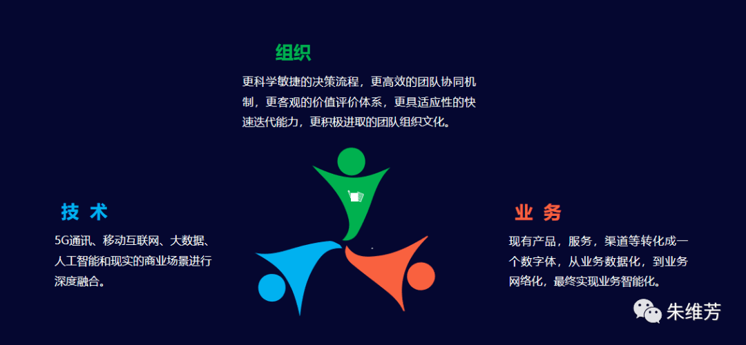 组织_企业_融合