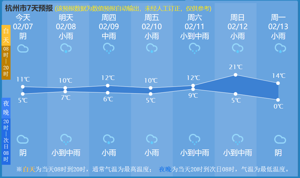 建德天气预报(杭州建德天气预报)