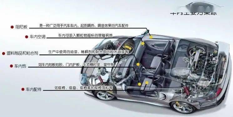 各系车企都是怎样进行整车、总成及材料的VOC检测的？_搜狐汽车_搜狐网