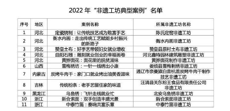 燃爆了（非遗申请级别别）非遗项目如何申请 第6张