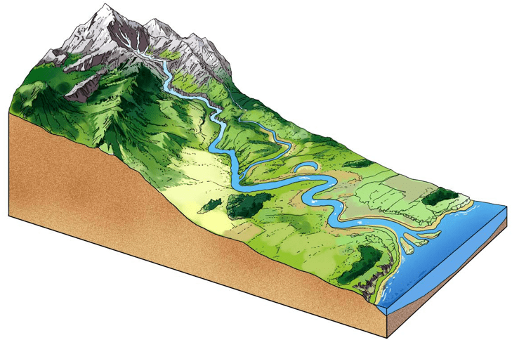 河流地貌形态图片